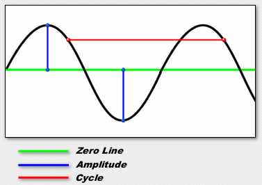 Digital Audio Tutorial