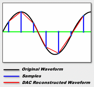 Digital Audio Tutorial