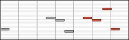 Piano Roll window - notes after horizontal dragging