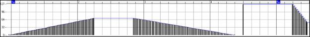 Piano Roll window - Graphic Event Panel showing Expression MSB