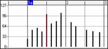 Piano Roll window - graphic events 