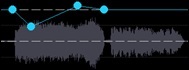 Audio Edit window with multiple nodes