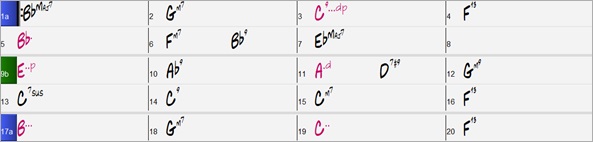 Chord Sheet