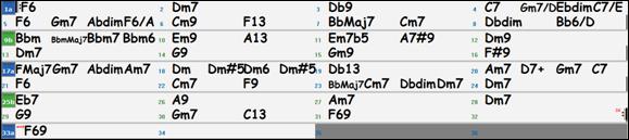 chord sheet with substitution